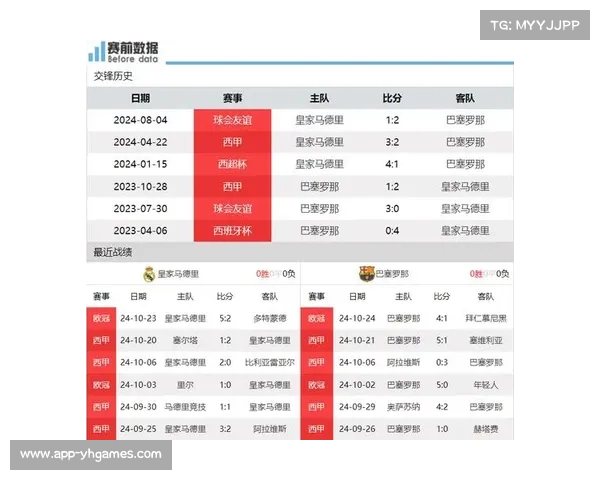 皇马与巴萨历次交锋比分大盘点揭示足球经典对决全景 皇马与巴萨历次交锋比分大盘点揭示足球经典对决全景